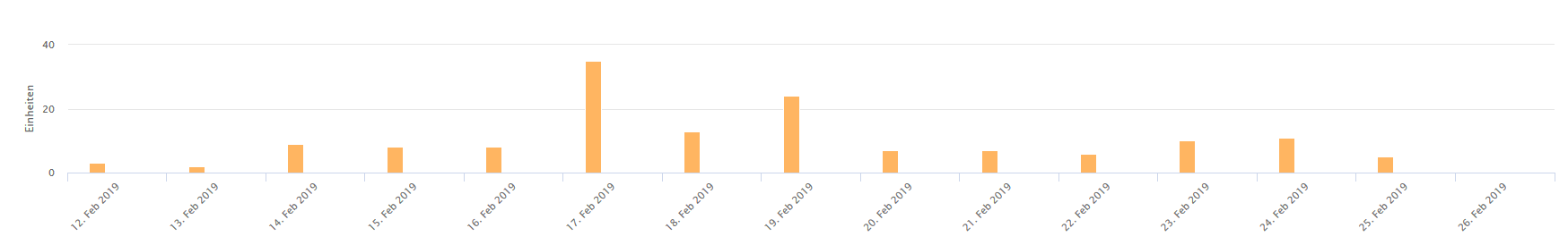 Bezahlte E-Book Werbemaßnahmen 2019