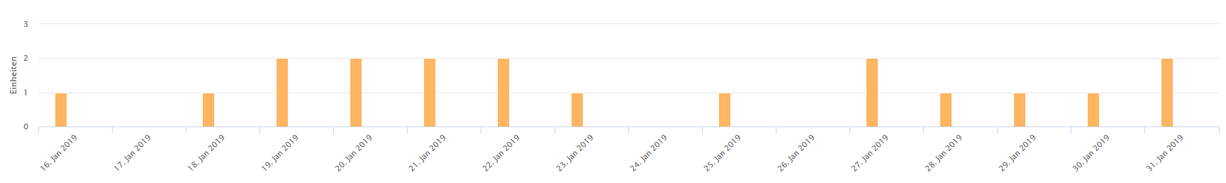 Bezahlte E-Book Werbemaßnahmen 2019