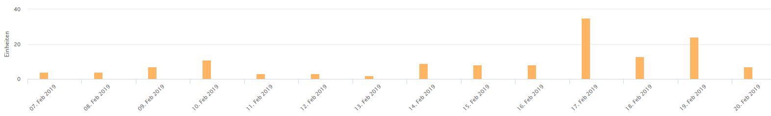 Bezahlte E-Book Werbemaßnahmen 2019