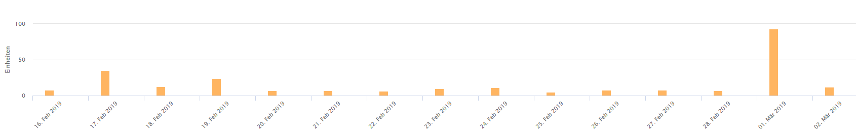 Bezahlte E-Book Werbemaßnahmen 2019