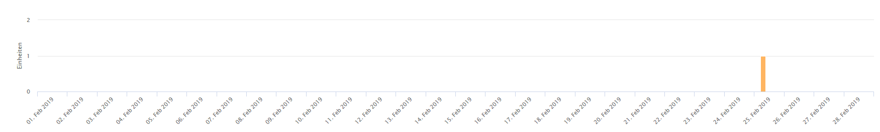 Analyse: E-Book Werbemaßnahmen 2019